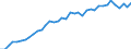 Standardisierte internationale Klassifikation der Energieprodukte (SIEC): Feste fossile Brennstoffe / Maßeinheit: Prozent / Geopolitische Meldeeinheit: Deutschland