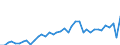 Standardisierte internationale Klassifikation der Energieprodukte (SIEC): Feste fossile Brennstoffe / Maßeinheit: Prozent / Geopolitische Meldeeinheit: Spanien