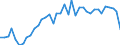 Standardisierte internationale Klassifikation der Energieprodukte (SIEC): Feste fossile Brennstoffe / Maßeinheit: Prozent / Geopolitische Meldeeinheit: Frankreich