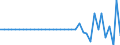 Standardisierte internationale Klassifikation der Energieprodukte (SIEC): Feste fossile Brennstoffe / Maßeinheit: Prozent / Geopolitische Meldeeinheit: Luxemburg