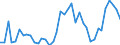 Standardisierte internationale Klassifikation der Energieprodukte (SIEC): Feste fossile Brennstoffe / Maßeinheit: Prozent / Geopolitische Meldeeinheit: Ungarn