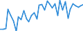 Standardisierte internationale Klassifikation der Energieprodukte (SIEC): Feste fossile Brennstoffe / Maßeinheit: Prozent / Geopolitische Meldeeinheit: Österreich