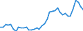 Standardisierte internationale Klassifikation der Energieprodukte (SIEC): Feste fossile Brennstoffe / Maßeinheit: Prozent / Geopolitische Meldeeinheit: Polen