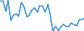 Standardisierte internationale Klassifikation der Energieprodukte (SIEC): Feste fossile Brennstoffe / Maßeinheit: Prozent / Geopolitische Meldeeinheit: Rumänien