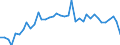 Standardisierte internationale Klassifikation der Energieprodukte (SIEC): Feste fossile Brennstoffe / Maßeinheit: Prozent / Geopolitische Meldeeinheit: Slowenien