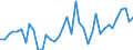 Standardisierte internationale Klassifikation der Energieprodukte (SIEC): Feste fossile Brennstoffe / Maßeinheit: Prozent / Geopolitische Meldeeinheit: Slowakei