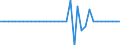 Standardisierte internationale Klassifikation der Energieprodukte (SIEC): Feste fossile Brennstoffe / Maßeinheit: Prozent / Geopolitische Meldeeinheit: Island