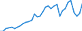 Standardisierte internationale Klassifikation der Energieprodukte (SIEC): Feste fossile Brennstoffe / Maßeinheit: Prozent / Geopolitische Meldeeinheit: United Kingdom