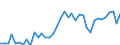 Standardisierte internationale Klassifikation der Energieprodukte (SIEC): Feste fossile Brennstoffe / Maßeinheit: Prozent / Geopolitische Meldeeinheit: Serbien