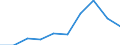Standard international energy product classification (SIEC): Solid fossil fuels / Unit of measure: Percentage / Geopolitical entity (reporting): Georgia