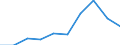 Standardisierte internationale Klassifikation der Energieprodukte (SIEC): Feste fossile Brennstoffe / Maßeinheit: Prozent / Geopolitische Meldeeinheit: Georgien