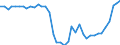 Standardisierte internationale Klassifikation der Energieprodukte (SIEC): Anthrazit / Maßeinheit: Prozent / Geopolitische Meldeeinheit: Europäische Union - 27 Länder (ab 2020)