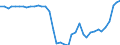 Standardisierte internationale Klassifikation der Energieprodukte (SIEC): Anthrazit / Maßeinheit: Prozent / Geopolitische Meldeeinheit: Euroraum - 20 Länder (ab 2023)