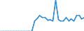 Standardisierte internationale Klassifikation der Energieprodukte (SIEC): Anthrazit / Maßeinheit: Prozent / Geopolitische Meldeeinheit: Belgien