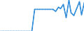 Standardisierte internationale Klassifikation der Energieprodukte (SIEC): Anthrazit / Maßeinheit: Prozent / Geopolitische Meldeeinheit: Tschechien