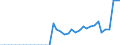 Standardisierte internationale Klassifikation der Energieprodukte (SIEC): Anthrazit / Maßeinheit: Prozent / Geopolitische Meldeeinheit: Deutschland