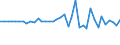 Standard international energy product classification (SIEC): Anthracite / Unit of measure: Percentage / Geopolitical entity (reporting): Ireland
