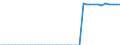 Standard international energy product classification (SIEC): Anthracite / Unit of measure: Percentage / Geopolitical entity (reporting): France