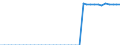 Standardisierte internationale Klassifikation der Energieprodukte (SIEC): Anthrazit / Maßeinheit: Prozent / Geopolitische Meldeeinheit: Frankreich