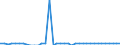 Standardisierte internationale Klassifikation der Energieprodukte (SIEC): Anthrazit / Maßeinheit: Prozent / Geopolitische Meldeeinheit: Kroatien