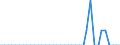 Standardisierte internationale Klassifikation der Energieprodukte (SIEC): Anthrazit / Maßeinheit: Prozent / Geopolitische Meldeeinheit: Lettland