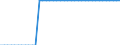 Standard international energy product classification (SIEC): Anthracite / Unit of measure: Percentage / Geopolitical entity (reporting): Luxembourg