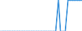 Standard international energy product classification (SIEC): Anthracite / Unit of measure: Percentage / Geopolitical entity (reporting): Hungary