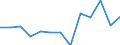 Standardisierte internationale Klassifikation der Energieprodukte (SIEC): Insgesamt / Geopolitische Partnereinheit: Drittland / Maßeinheit: Prozent / Geopolitische Meldeeinheit: Tschechien