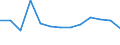 Standardisierte internationale Klassifikation der Energieprodukte (SIEC): Insgesamt / Geopolitische Partnereinheit: Drittland / Maßeinheit: Prozent / Geopolitische Meldeeinheit: Estland