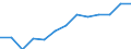 Standardisierte internationale Klassifikation der Energieprodukte (SIEC): Insgesamt / Geopolitische Partnereinheit: Drittland / Maßeinheit: Prozent / Geopolitische Meldeeinheit: Griechenland