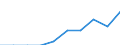 Standard international energy product classification (SIEC): Natural gas / Energy market indicator: Companies bringing natural gas / Unit of measure: Number / Geopolitical entity (reporting): Greece