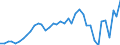 Type of plant: Total / Operator/Trader: Total / Energy balance: Gross electricity production / Standard international energy product classification (SIEC): Total / Unit of measure: Gigawatt-hour / Geopolitical entity (reporting): Belgium