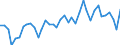 Type of plant: Total / Operator/Trader: Total / Energy balance: Gross electricity production / Standard international energy product classification (SIEC): Total / Unit of measure: Gigawatt-hour / Geopolitical entity (reporting): Bulgaria