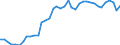 Type of plant: Total / Operator/Trader: Total / Energy balance: Gross electricity production / Standard international energy product classification (SIEC): Total / Unit of measure: Gigawatt-hour / Geopolitical entity (reporting): Czechia