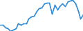 Type of plant: Total / Operator/Trader: Total / Energy balance: Gross electricity production / Standard international energy product classification (SIEC): Total / Unit of measure: Gigawatt-hour / Geopolitical entity (reporting): Germany