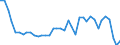 Type of plant: Total / Operator/Trader: Total / Energy balance: Gross electricity production / Standard international energy product classification (SIEC): Total / Unit of measure: Gigawatt-hour / Geopolitical entity (reporting): Estonia