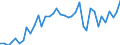 Type of plant: Total / Operator/Trader: Total / Energy balance: Gross electricity production / Standard international energy product classification (SIEC): Total / Unit of measure: Gigawatt-hour / Geopolitical entity (reporting): Croatia