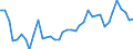 Type of plant: Total / Operator/Trader: Total / Energy balance: Gross electricity production / Standard international energy product classification (SIEC): Total / Unit of measure: Gigawatt-hour / Geopolitical entity (reporting): Latvia