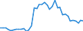 Type of plant: Total / Operator/Trader: Total / Energy balance: Gross electricity production / Standard international energy product classification (SIEC): Total / Unit of measure: Gigawatt-hour / Geopolitical entity (reporting): Luxembourg