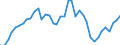 Type of plant: Total / Operator/Trader: Total / Energy balance: Gross electricity production / Standard international energy product classification (SIEC): Total / Unit of measure: Gigawatt-hour / Geopolitical entity (reporting): Hungary