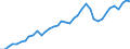 Type of plant: Total / Operator/Trader: Total / Energy balance: Gross electricity production / Standard international energy product classification (SIEC): Total / Unit of measure: Gigawatt-hour / Geopolitical entity (reporting): Netherlands