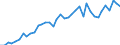 Type of plant: Total / Operator/Trader: Total / Energy balance: Gross electricity production / Standard international energy product classification (SIEC): Total / Unit of measure: Gigawatt-hour / Geopolitical entity (reporting): Austria