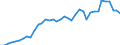 Type of plant: Total / Operator/Trader: Total / Energy balance: Gross electricity production / Standard international energy product classification (SIEC): Total / Unit of measure: Gigawatt-hour / Geopolitical entity (reporting): Portugal