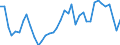 Type of plant: Total / Operator/Trader: Total / Energy balance: Gross electricity production / Standard international energy product classification (SIEC): Total / Unit of measure: Gigawatt-hour / Geopolitical entity (reporting): Romania