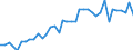 Type of plant: Total / Operator/Trader: Total / Energy balance: Gross electricity production / Standard international energy product classification (SIEC): Total / Unit of measure: Gigawatt-hour / Geopolitical entity (reporting): Slovenia