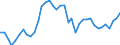 Type of plant: Total / Operator/Trader: Total / Energy balance: Gross electricity production / Standard international energy product classification (SIEC): Total / Unit of measure: Gigawatt-hour / Geopolitical entity (reporting): Slovakia