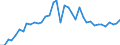 Type of plant: Total / Operator/Trader: Total / Energy balance: Gross electricity production / Standard international energy product classification (SIEC): Total / Unit of measure: Gigawatt-hour / Geopolitical entity (reporting): Finland