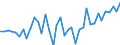 Type of plant: Total / Operator/Trader: Total / Energy balance: Gross electricity production / Standard international energy product classification (SIEC): Total / Unit of measure: Gigawatt-hour / Geopolitical entity (reporting): Sweden