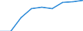 Type of plant: Total / Operator/Trader: Total / Energy balance: Gross electricity production / Standard international energy product classification (SIEC): Total / Unit of measure: Gigawatt-hour / Geopolitical entity (reporting): Liechtenstein