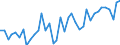 Type of plant: Total / Operator/Trader: Total / Energy balance: Gross electricity production / Standard international energy product classification (SIEC): Total / Unit of measure: Gigawatt-hour / Geopolitical entity (reporting): Norway